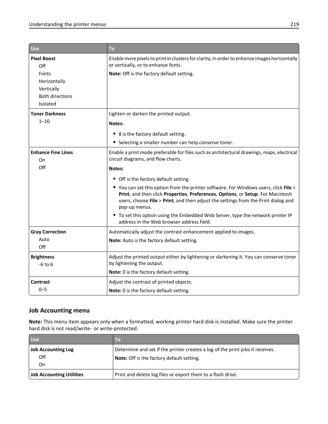 Lexmark 037, MX710DHE, 24T7310, 237 manual Job Accounting menu, Understanding the printer menus 219 