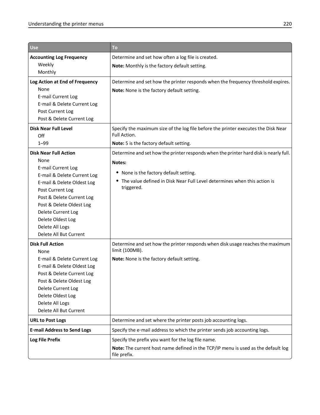 Lexmark MX710DHE, 24T7310, 237, 037 manual Understanding the printer menus 220 