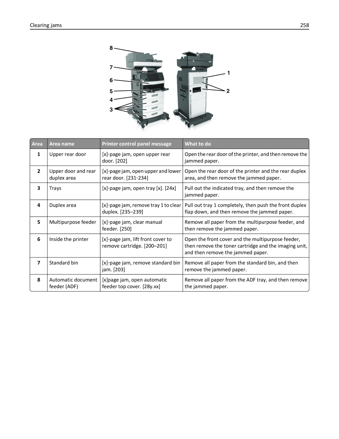 Lexmark 237, MX710DHE, 24T7310, 037 manual Clearing jams 258, Area Area name Printer control panel message What to do 