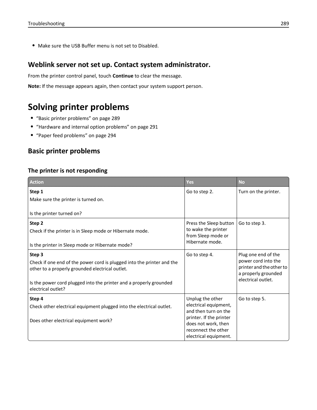 Lexmark 037, 237 Solving printer problems, Weblink server not set up. Contact system administrator, Basic printer problems 