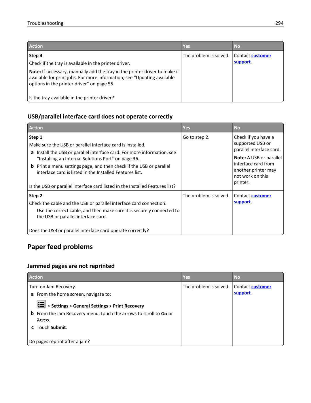 Lexmark 037 Paper feed problems, USB/parallel interface card does not operate correctly, Jammed pages are not reprinted 