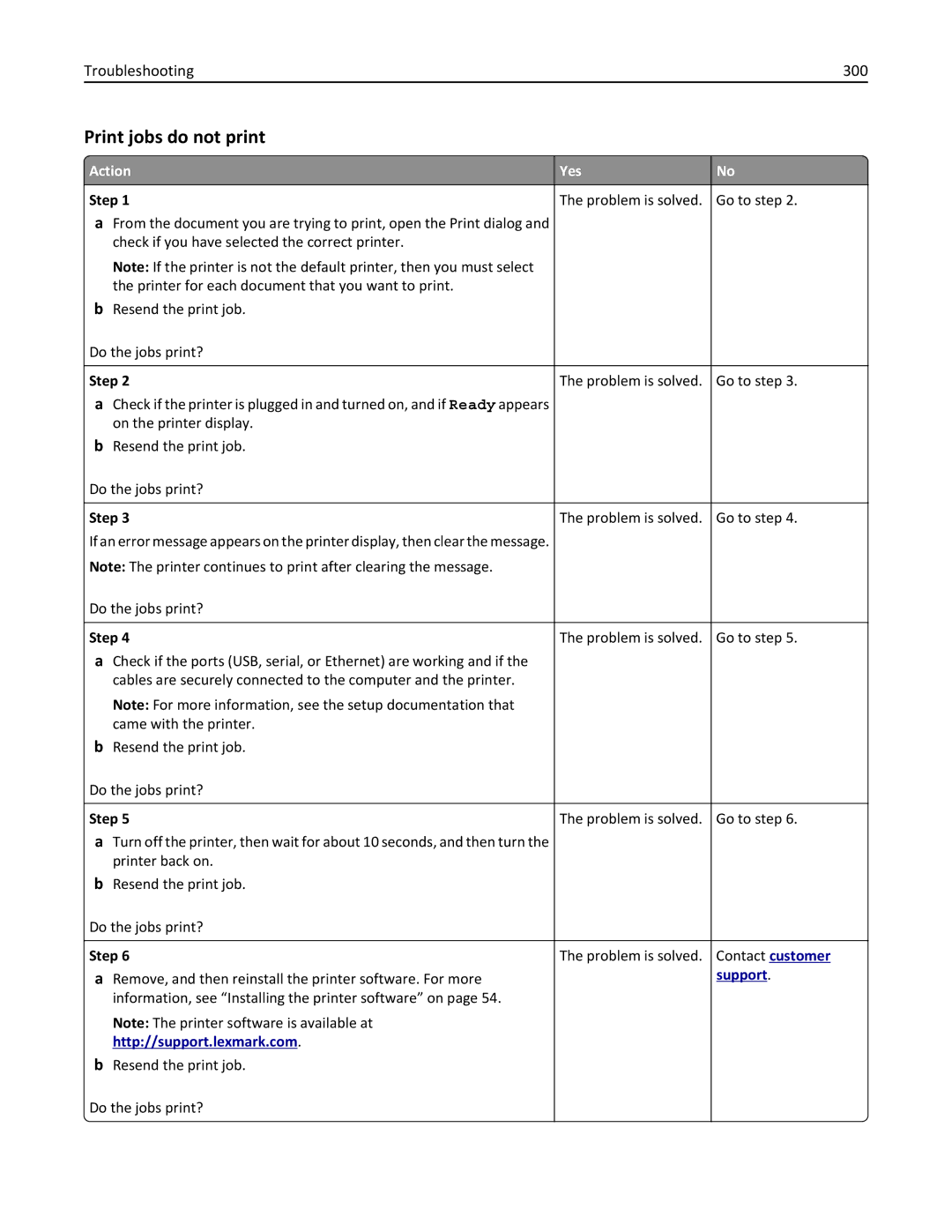 Lexmark MX710DHE, 24T7310, 237, 037 manual Print jobs do not print, Troubleshooting 300 