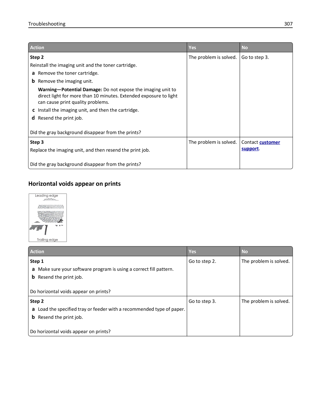 Lexmark 24T7310, MX710DHE, 237, 037 manual Horizontal voids appear on prints, Troubleshooting 307 