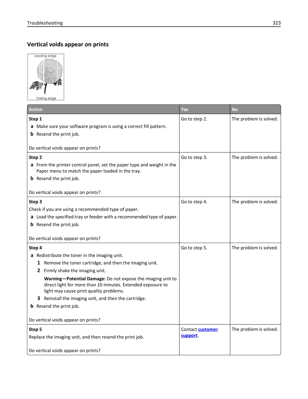 Lexmark 237, MX710DHE, 24T7310, 037 manual Vertical voids appear on prints, Troubleshooting 323 