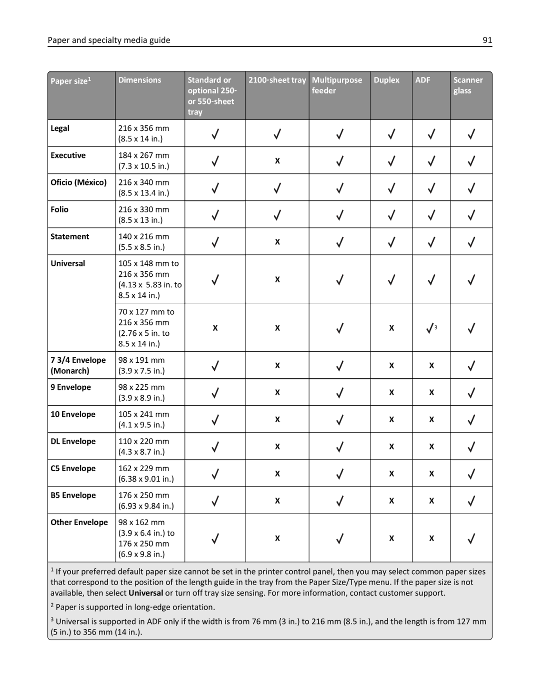 Lexmark MX710DHE, 24T7310, 237, 037 manual Paper and specialty media guide, Optional 250 ‑ Feeder Glass Or 550 ‑sheet Tray 