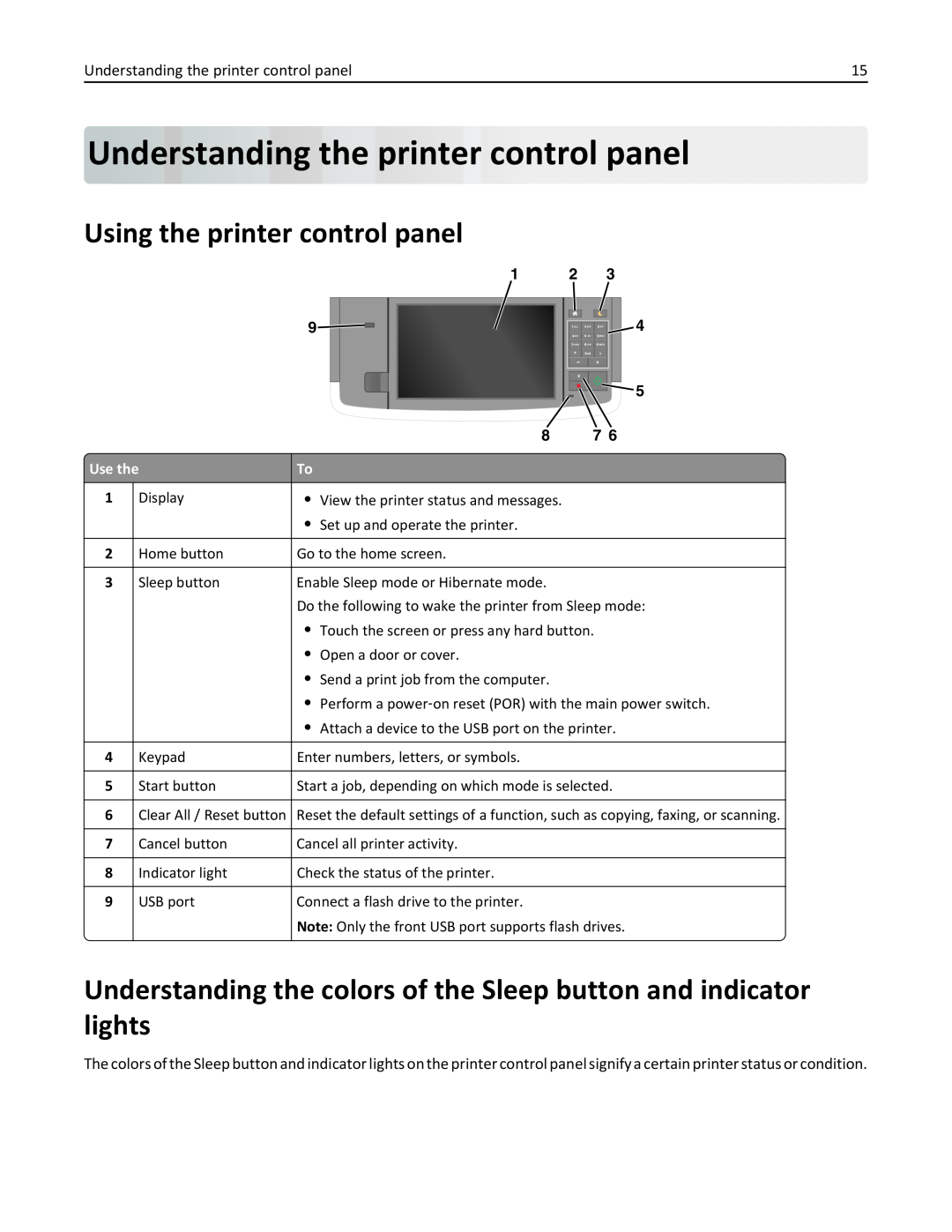 Lexmark MX710DHE, 24T7310, 237, 037 manual Understandingthe printer control panel, Using the printer control panel 