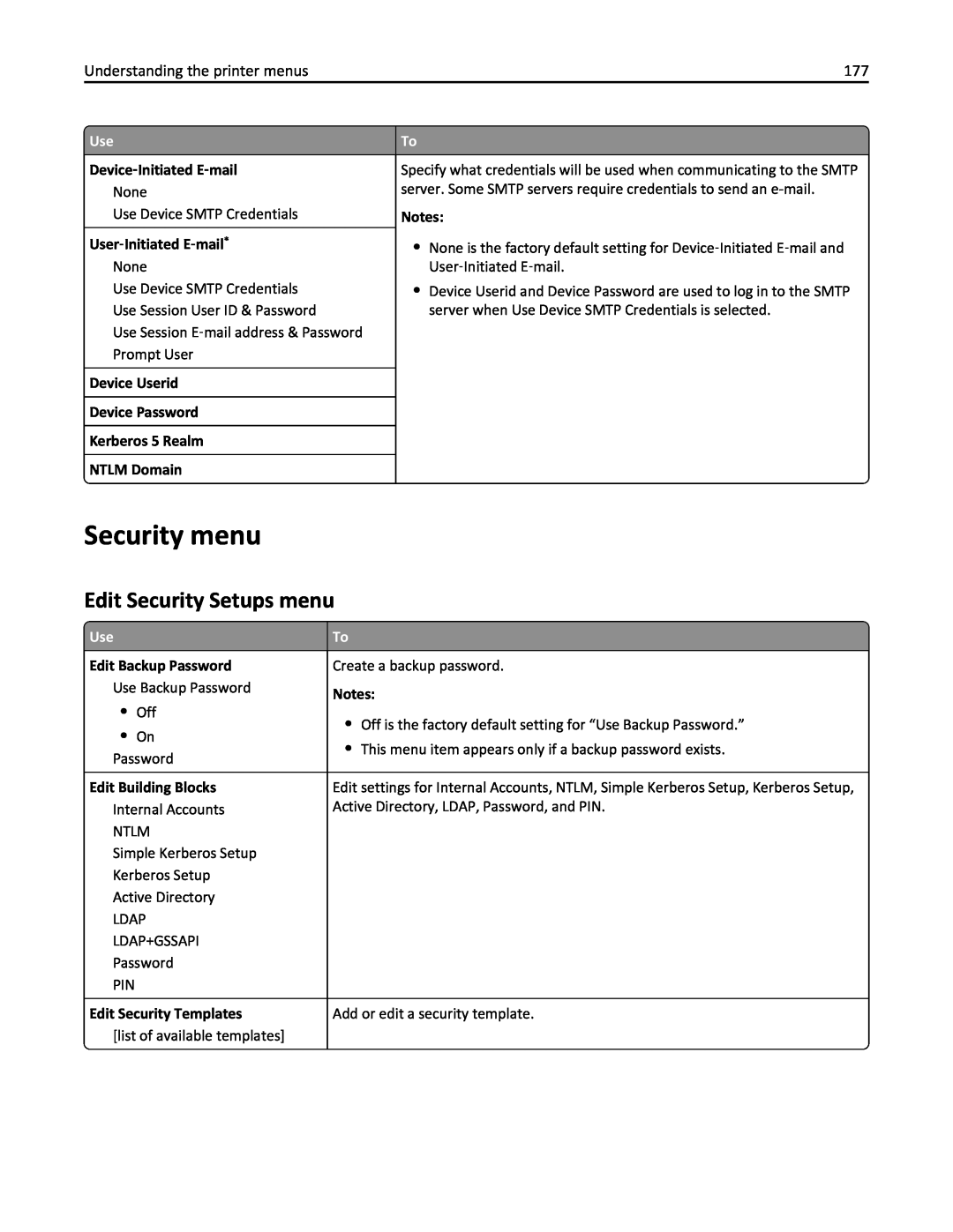 Lexmark 24T7310 Security menu, Edit Security Setups menu, Device ‑Initiated E ‑mail, User ‑Initiated E ‑mail, NTLM Domain 