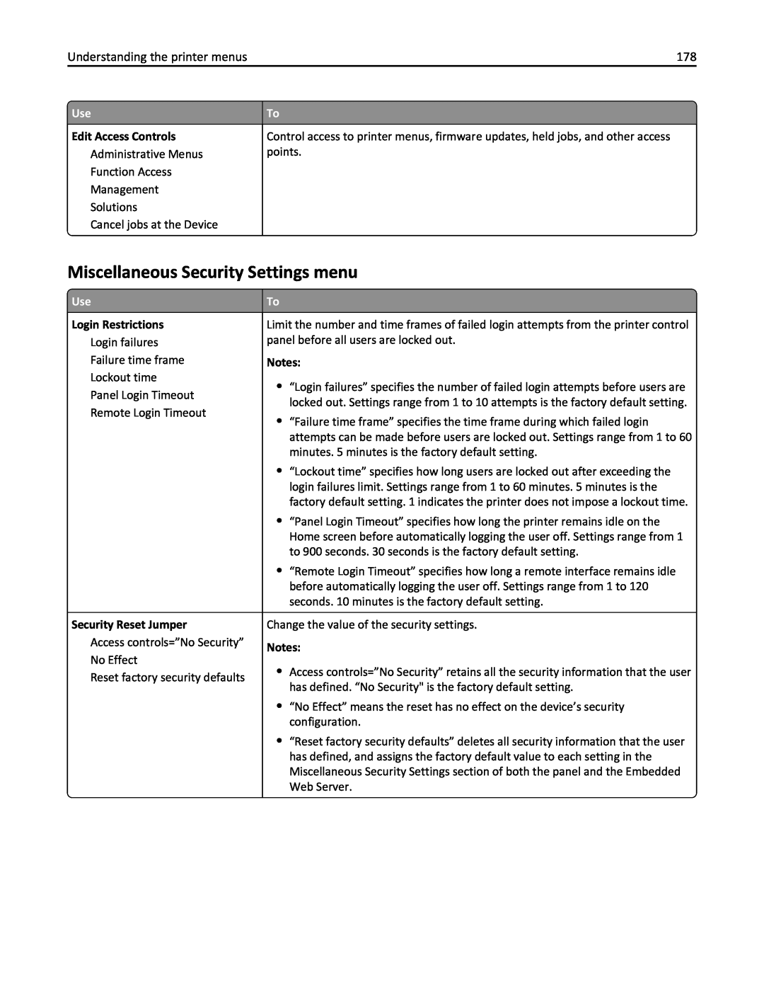 Lexmark 237, MX710 Miscellaneous Security Settings menu, Edit Access Controls, Login Restrictions, Security Reset Jumper 