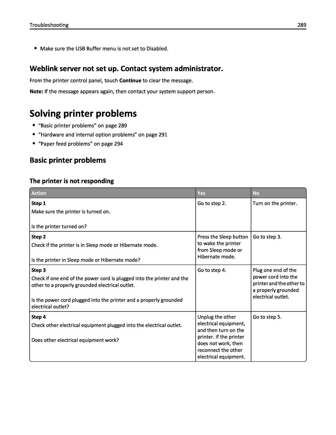 Lexmark 037, 237 Solving printer problems, Weblink server not set up. Contact system administrator, Basic printer problems 