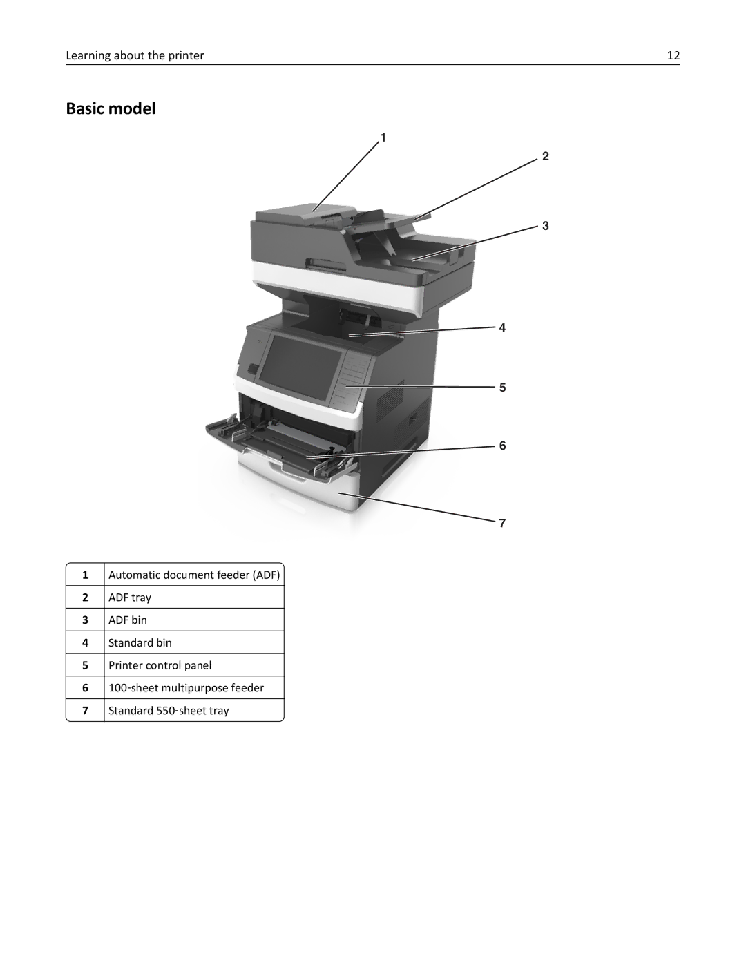 Lexmark MX711DTHE, MX710DE, MX711DE, 24T7406, 24T7401, 24TT204 manual Basic model 