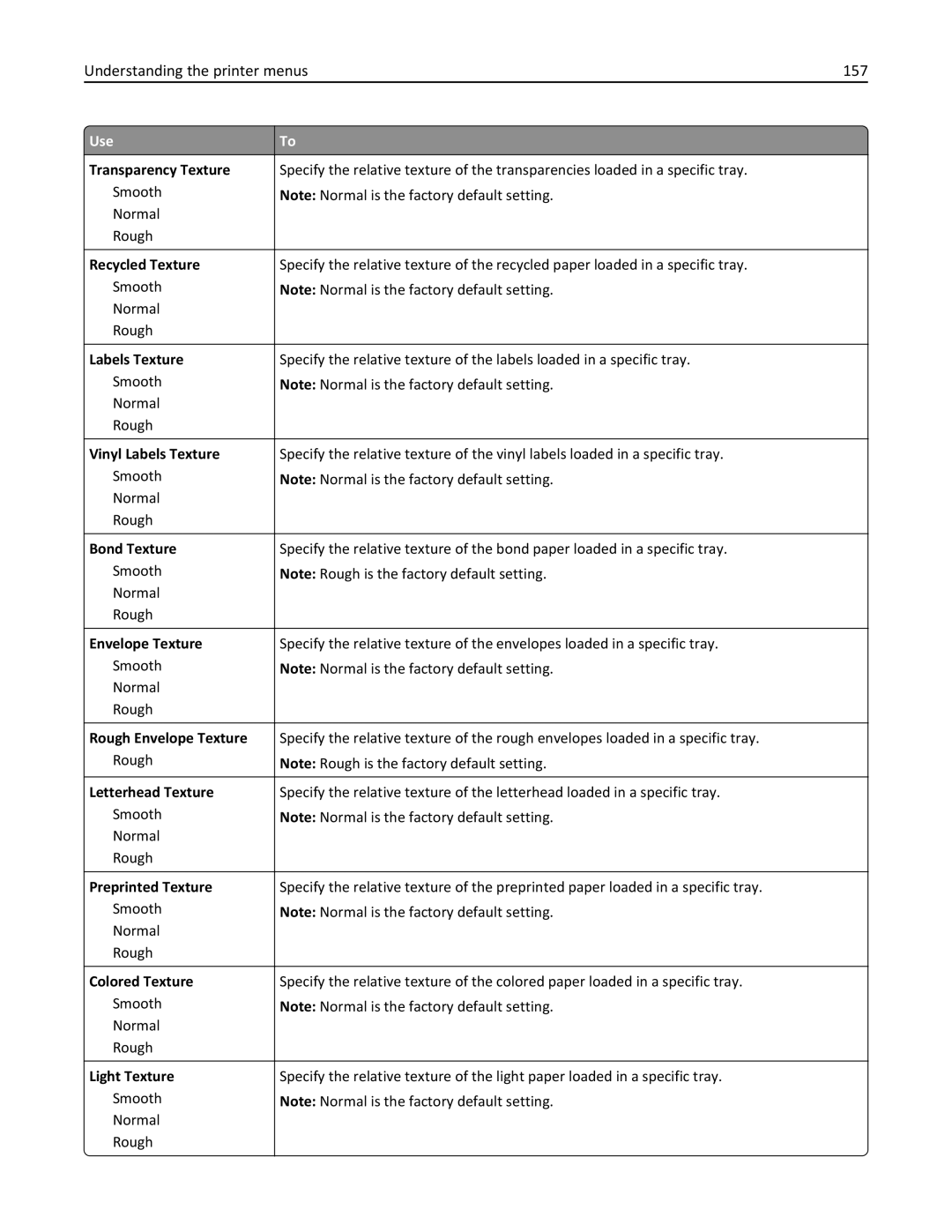 Lexmark MX710DE, MX711DTHE, MX711DE, 24T7406, 24T7401, 24TT204 manual Understanding the printer menus 157 