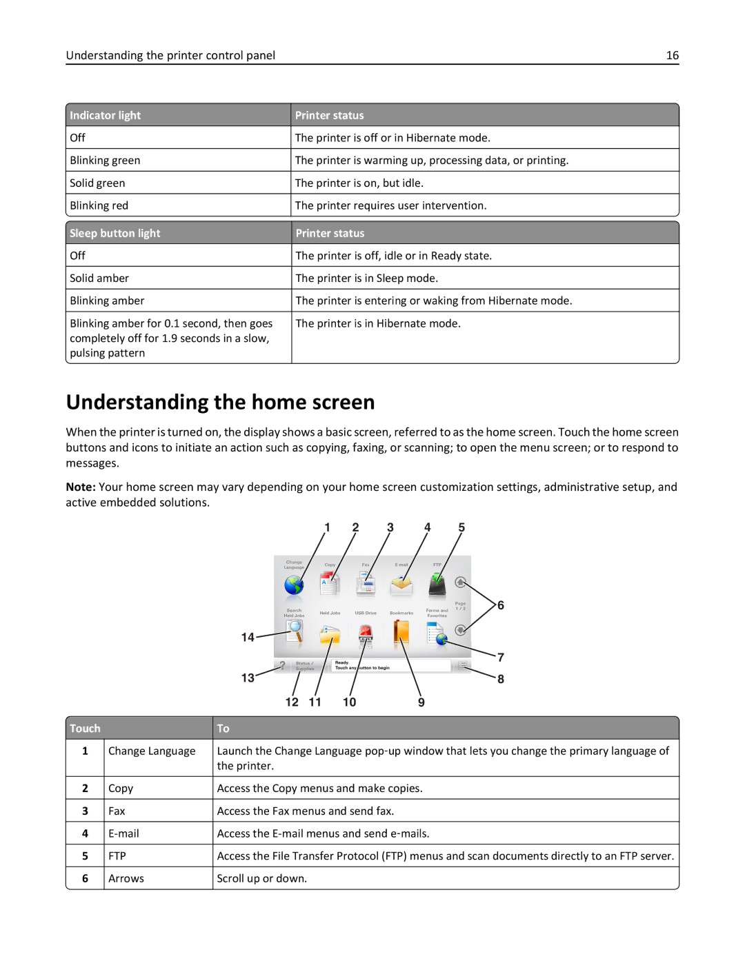 Lexmark 24T7401 Understanding the home screen, Indicator light Printer status, Sleep button light Printer status, Touch 