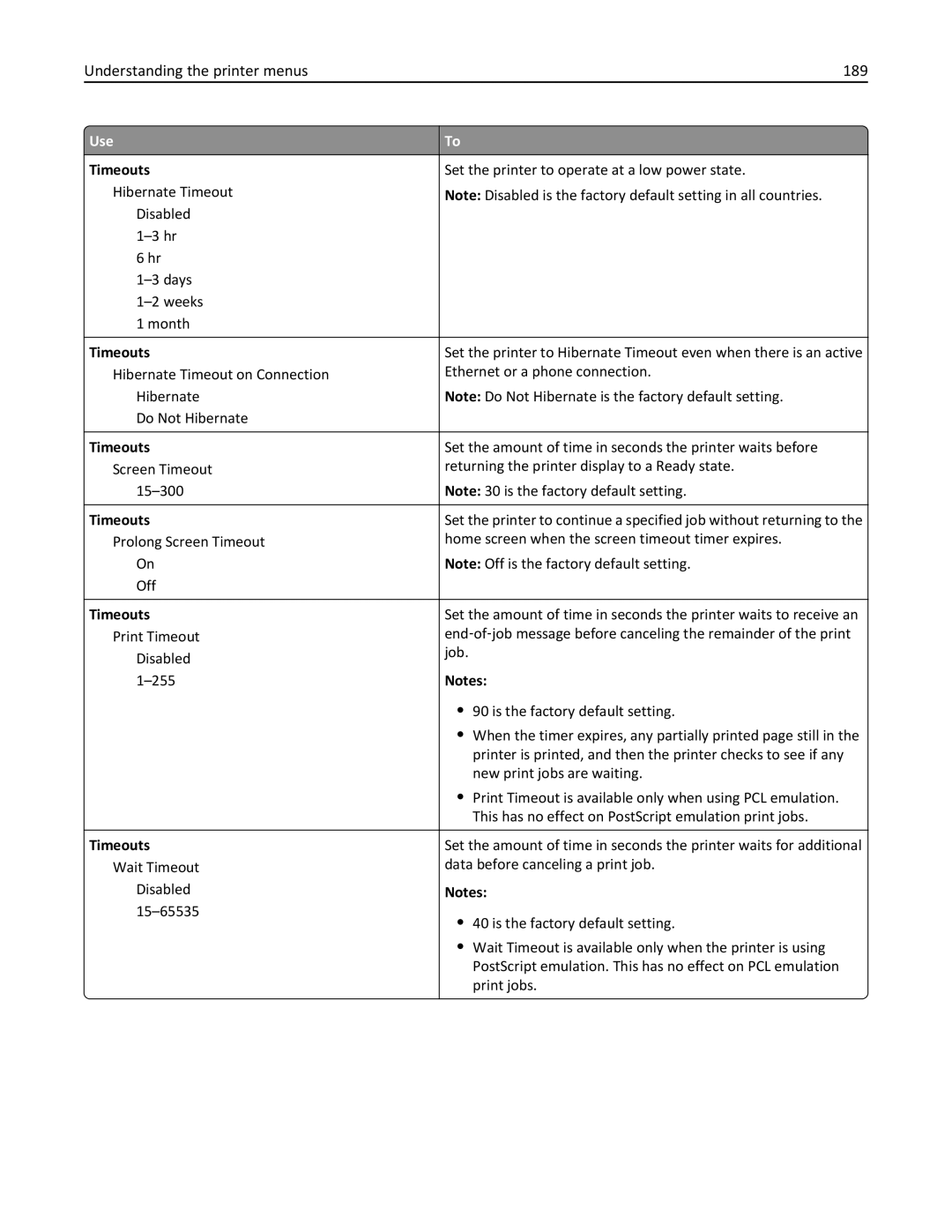 Lexmark 24T7406, MX711DTHE, MX710DE, MX711DE, 24T7401, 24TT204 manual Understanding the printer menus 189 