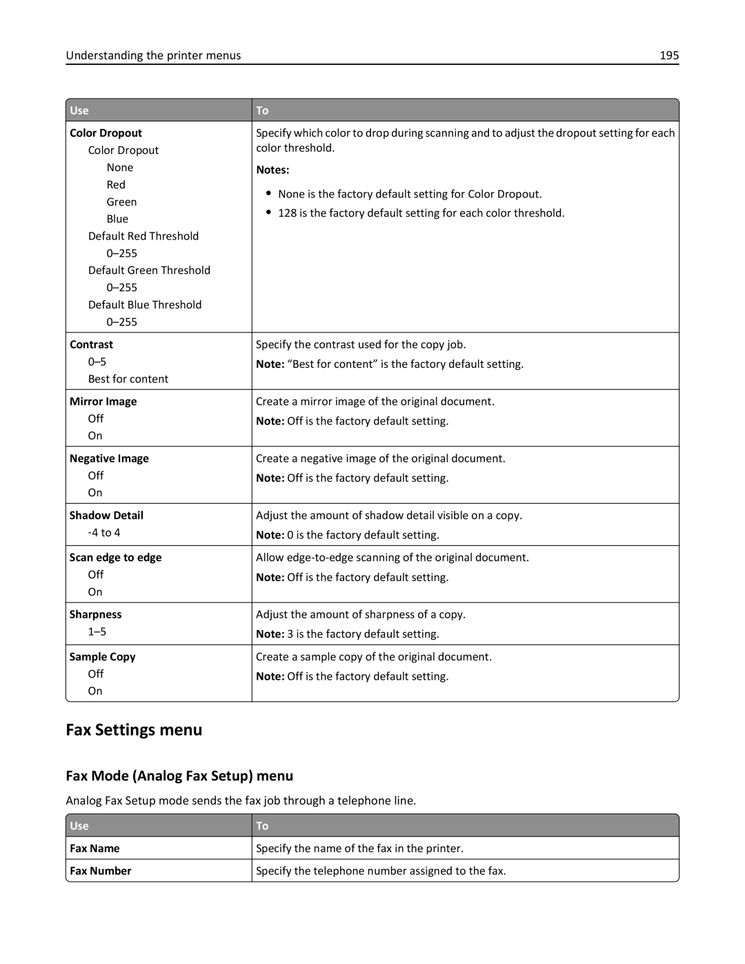 Lexmark 24T7406, MX711DTHE, MX710DE Fax Settings menu, Fax Mode Analog Fax Setup menu, Understanding the printer menus 195 