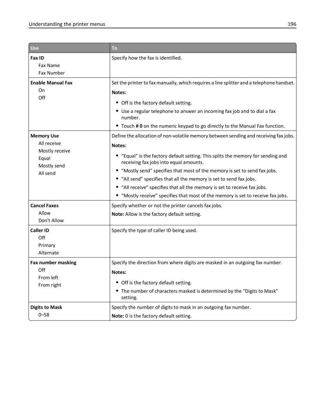 Lexmark 24T7401, MX711DTHE, MX710DE, MX711DE, 24T7406, 24TT204 manual Understanding the printer menus 196 