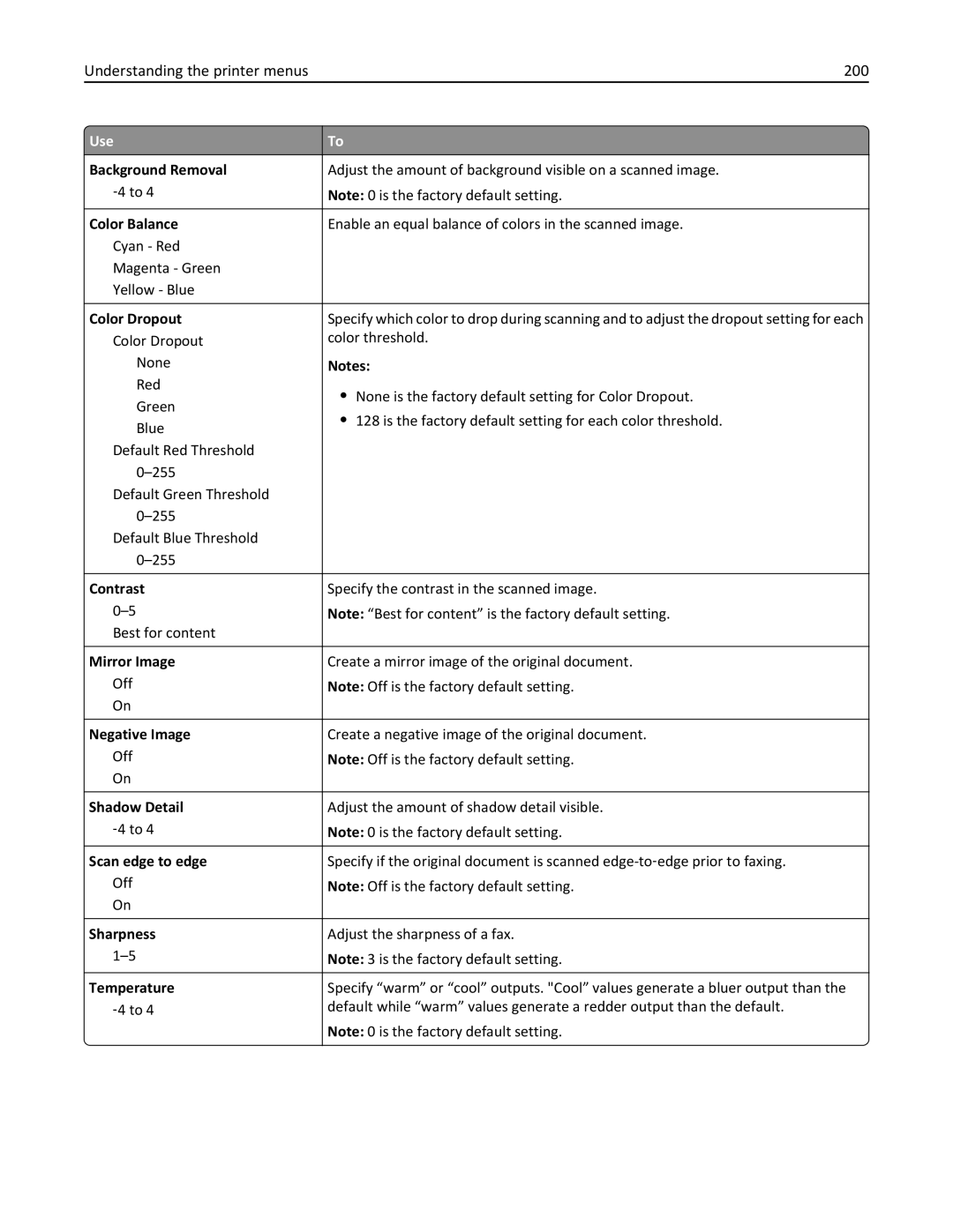 Lexmark MX711DE, MX711DTHE, MX710DE, 24T7406, 24T7401, 24TT204 Understanding the printer menus 200, Color Balance, Temperature 