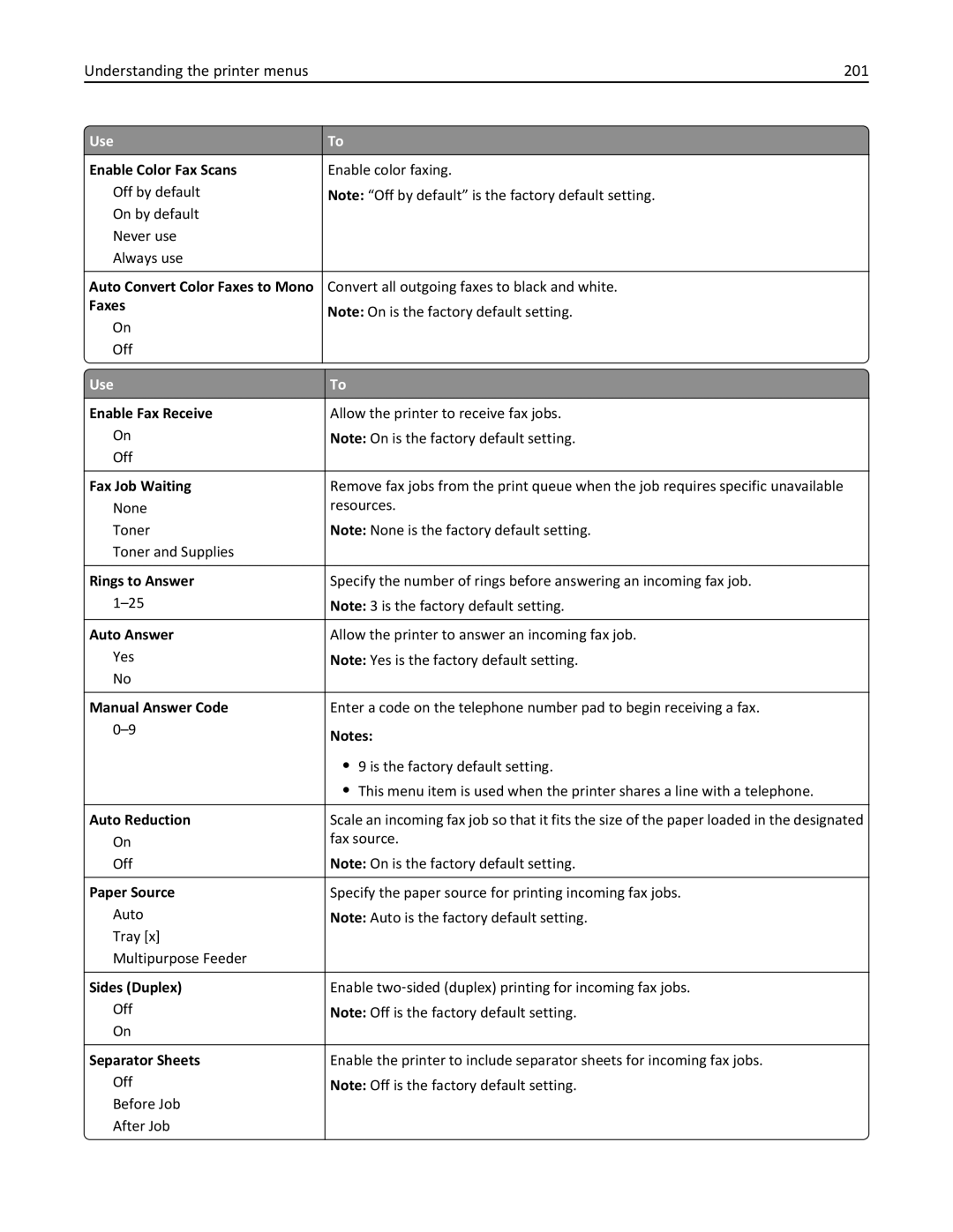 Lexmark 24T7406, MX711DTHE, MX710DE, MX711DE, 24T7401, 24TT204 manual Understanding the printer menus 201 