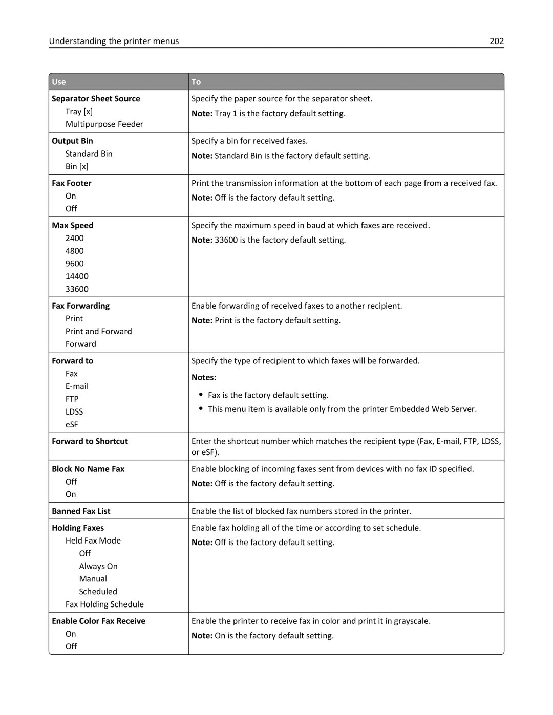 Lexmark 24T7401, MX711DTHE, MX710DE, MX711DE, 24T7406, 24TT204 manual Understanding the printer menus 202 