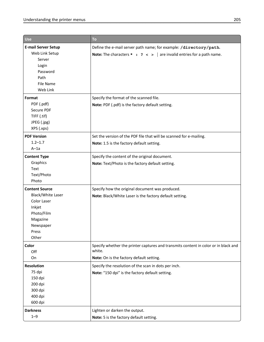 Lexmark MX710DE, MX711DTHE, MX711DE, 24T7406, 24T7401, 24TT204 manual Understanding the printer menus 205, Format, Color 