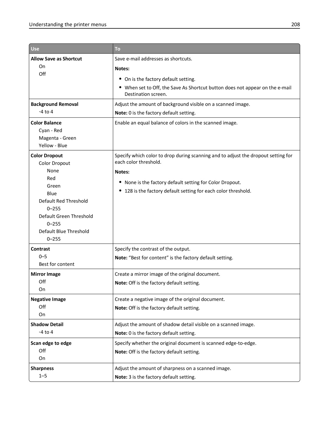 Lexmark 24T7401, MX711DTHE, MX710DE, MX711DE, 24T7406, 24TT204 Understanding the printer menus 208, Allow Save as Shortcut 