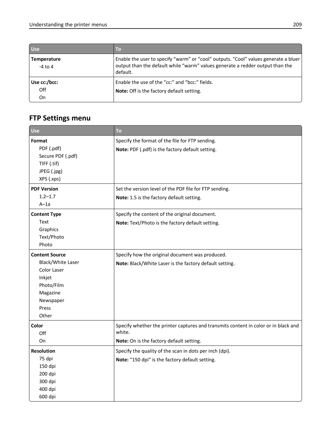 Lexmark 24TT204, MX711DTHE, MX710DE, MX711DE, 24T7406 manual FTP Settings menu, Understanding the printer menus 209, Use cc/bcc 