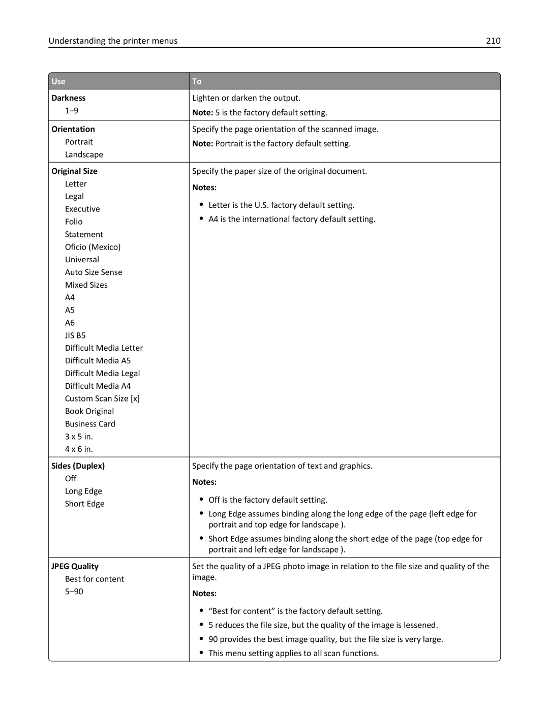 Lexmark MX711DTHE, MX710DE, MX711DE, 24T7406, 24T7401, 24TT204 manual Understanding the printer menus 210, Darkness 