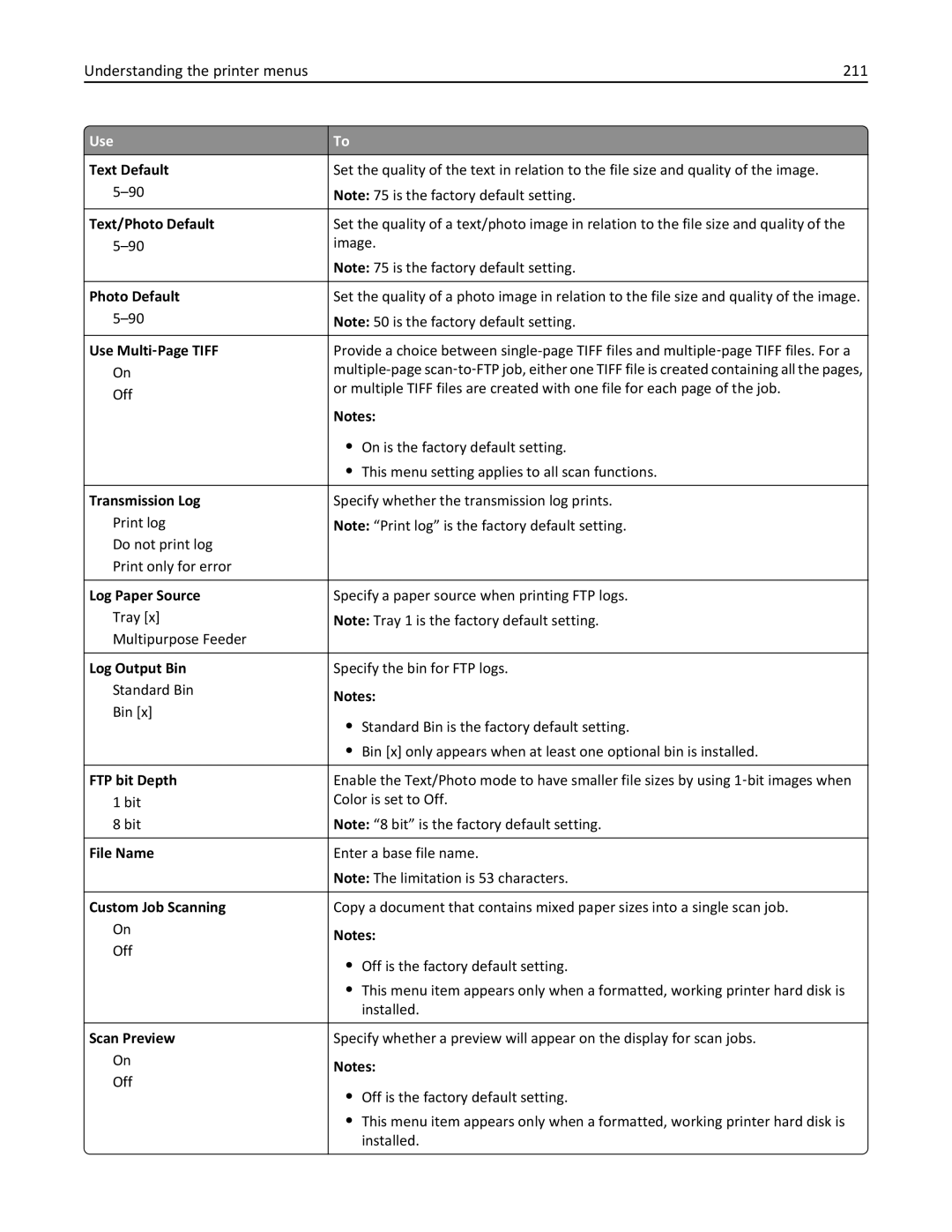 Lexmark MX710DE, MX711DTHE, MX711DE, 24T7406, 24T7401, 24TT204 Understanding the printer menus 211, FTP bit Depth, File Name 