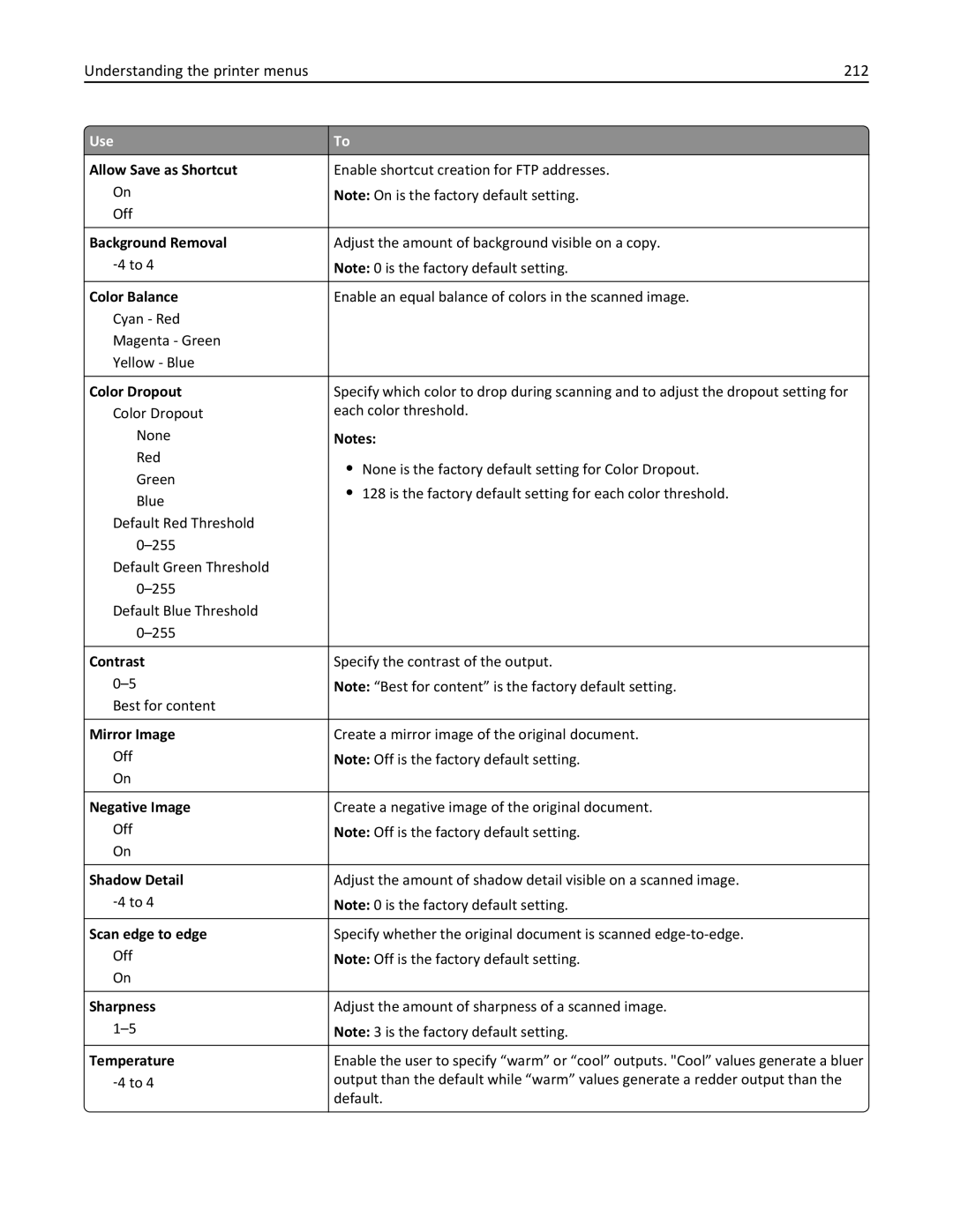 Lexmark MX711DE, MX711DTHE, MX710DE, 24T7406, 24T7401, 24TT204 Understanding the printer menus 212, Allow Save as Shortcut 