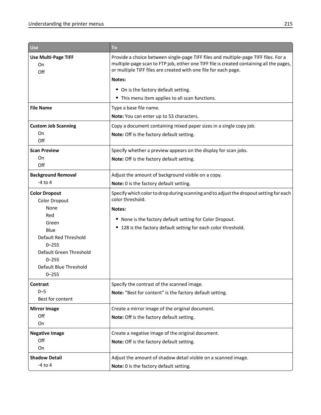 Lexmark 24TT204, MX711DTHE, MX710DE, MX711DE, 24T7406, 24T7401 manual Understanding the printer menus 215, Use Multi ‑Page Tiff 