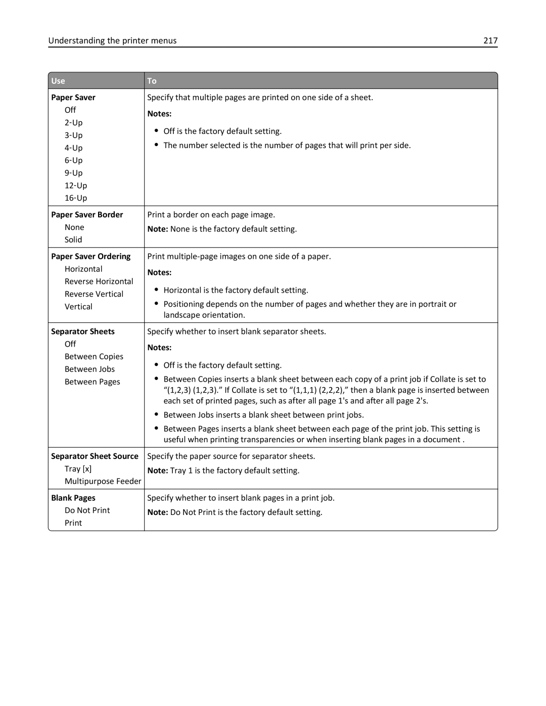 Lexmark MX710DE, MX711DTHE manual Understanding the printer menus 217, Paper Saver Border, Paper Saver Ordering, Blank Pages 