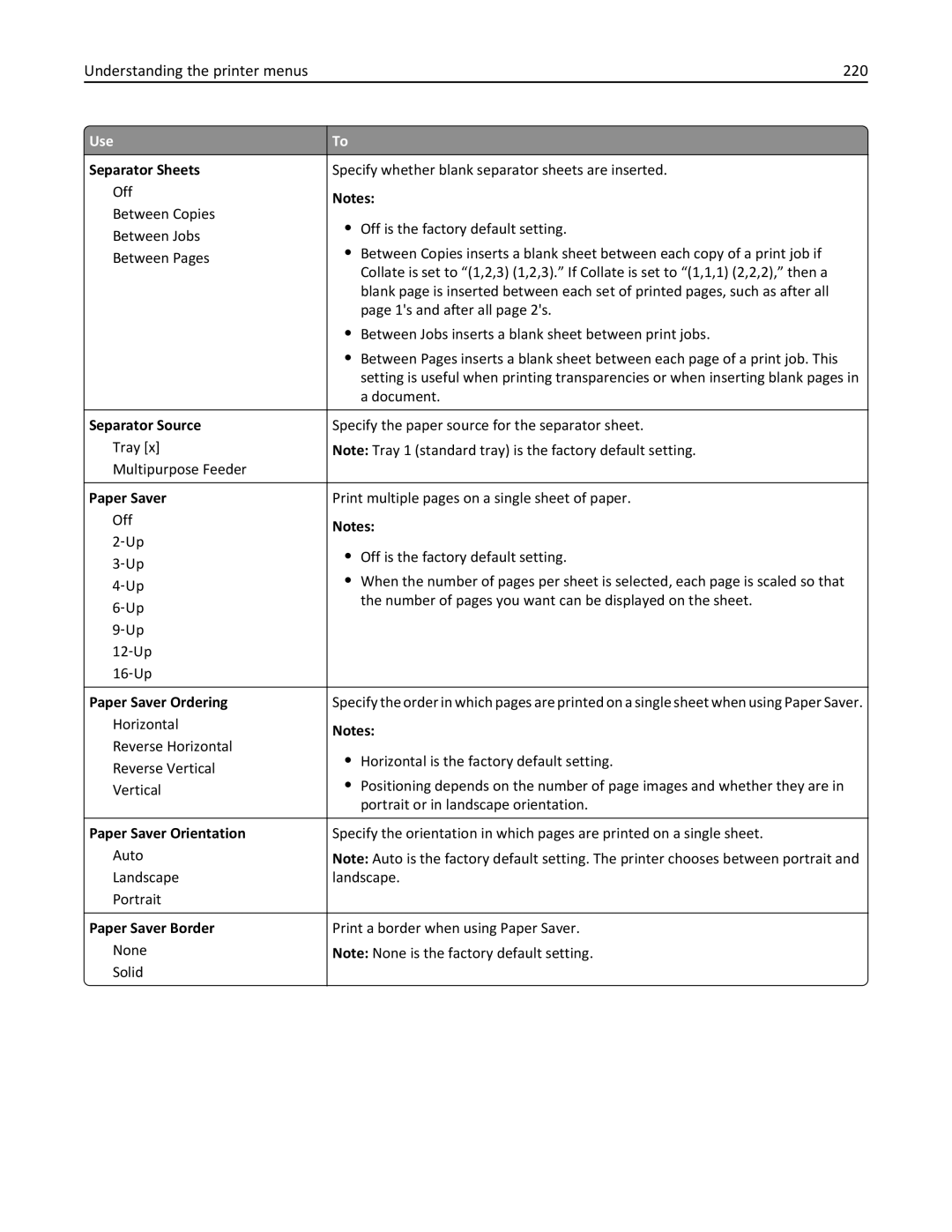 Lexmark 24T7401, MX711DTHE, MX710DE, MX711DE Understanding the printer menus 220, Separator Source, Paper Saver Orientation 