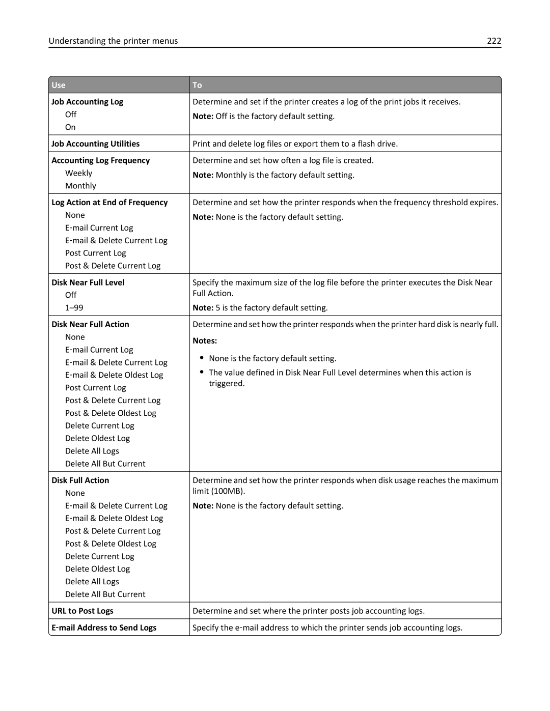 Lexmark MX711DTHE, MX710DE, MX711DE, 24T7406, 24T7401, 24TT204 manual Understanding the printer menus 222 