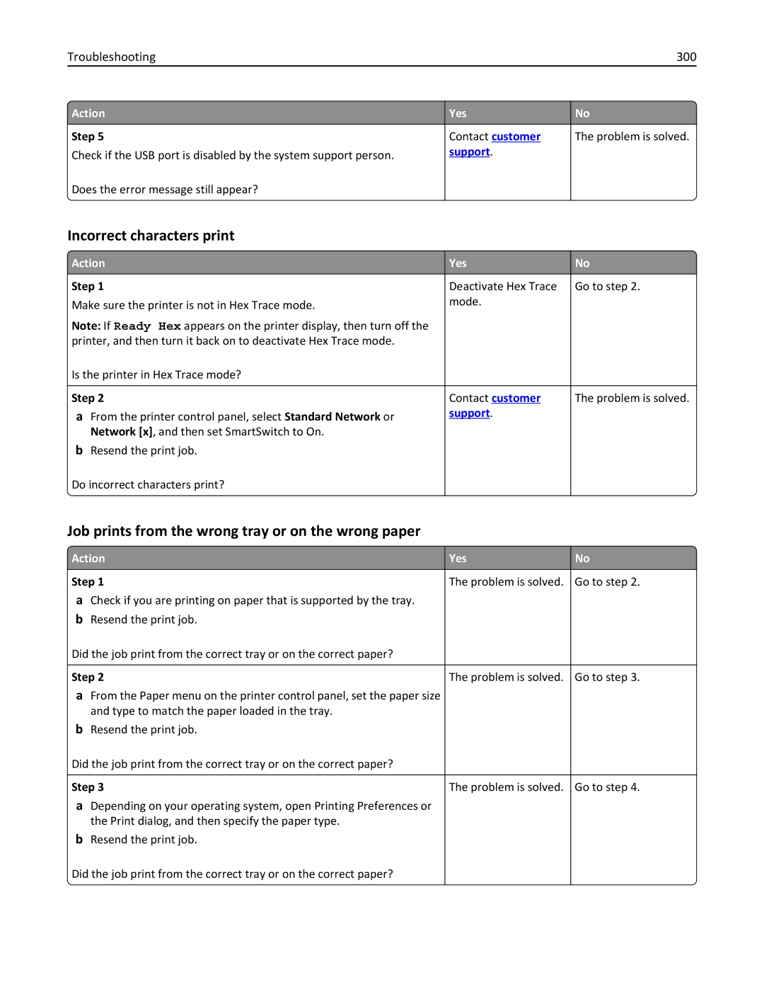 Lexmark MX711DTHE Incorrect characters print, Job prints from the wrong tray or on the wrong paper, Troubleshooting 300 