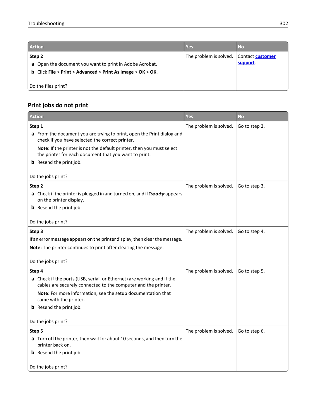 Lexmark MX711DE, MX711DTHE Print jobs do not print, Troubleshooting 302, Click File Print Advanced Print As Image OK OK 