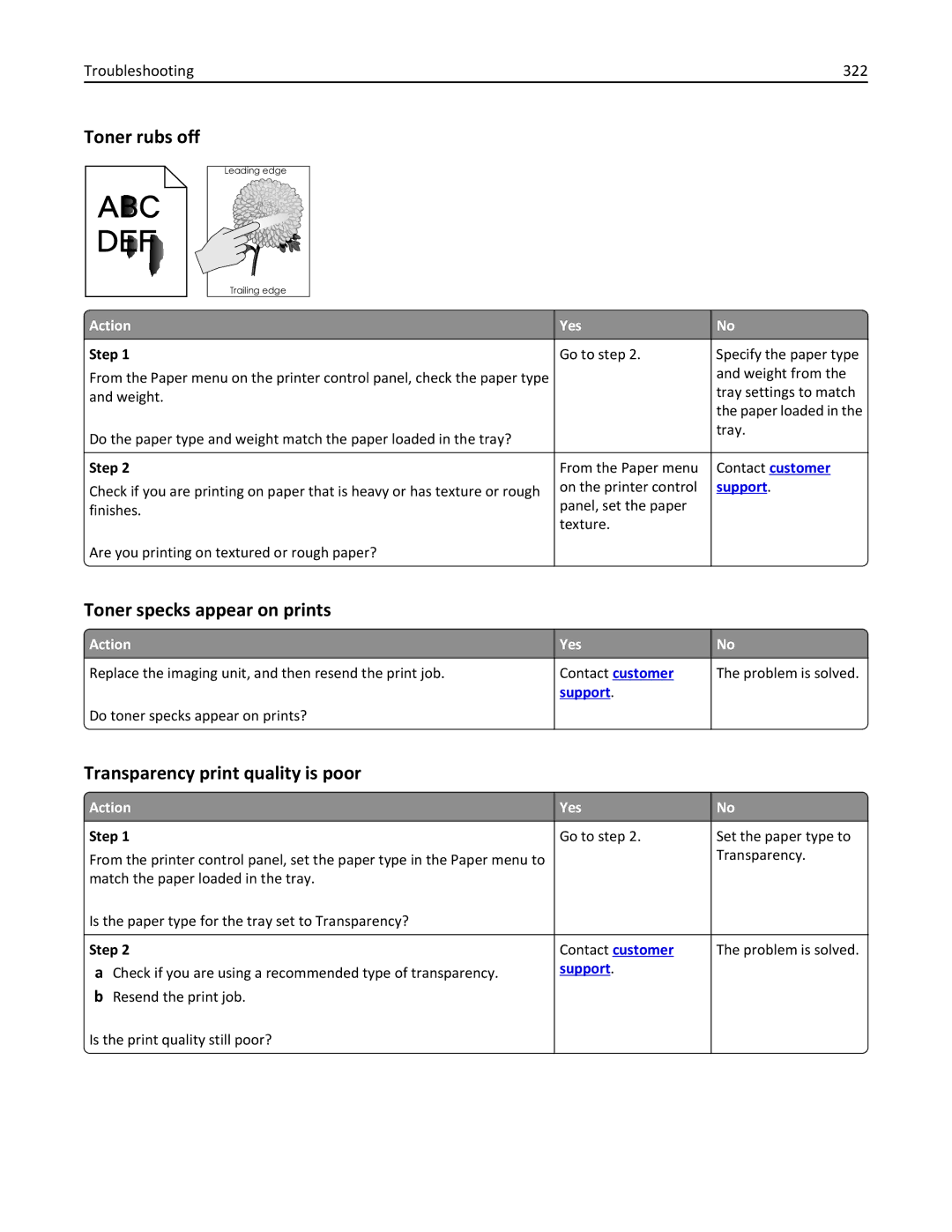 Lexmark 24T7401 Toner rubs off, Toner specks appear on prints, Transparency print quality is poor, Troubleshooting 322 