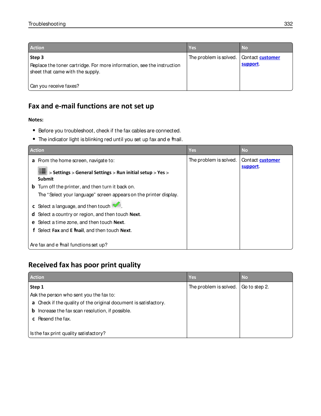 Lexmark MX711DE Fax and e-mail functions are not set up, Received fax has poor print quality, Troubleshooting 332, Submit 