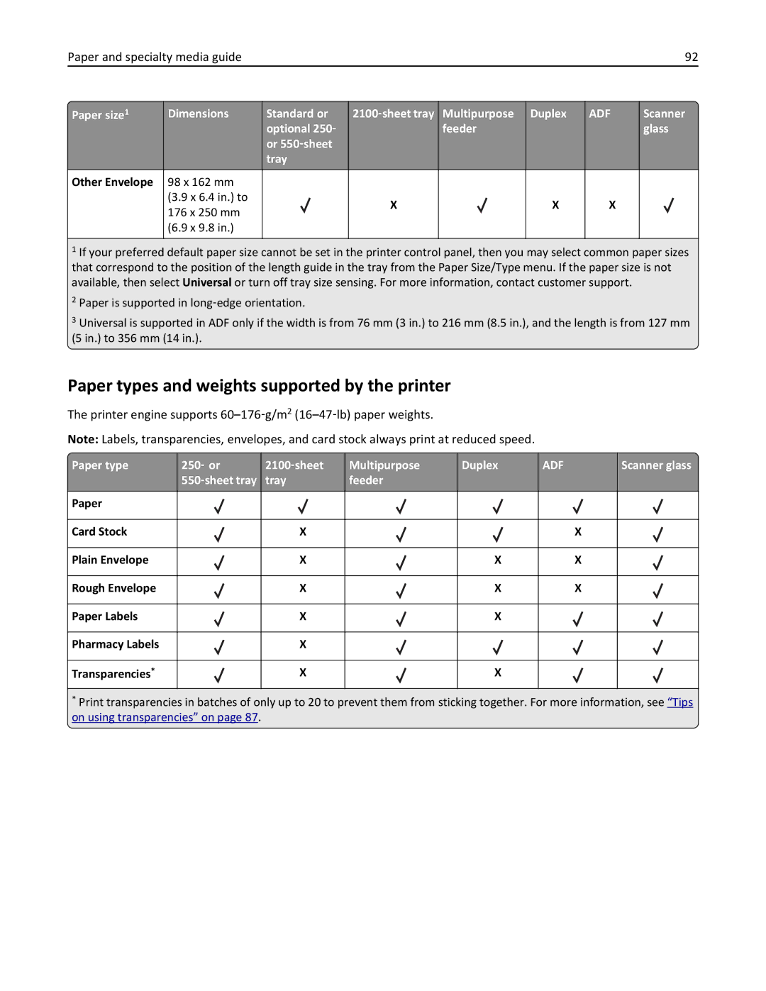 Lexmark MX711DE Paper types and weights supported by the printer, Paper type 250 ‑ or 2100 ‑sheet Multipurpose Duplex 