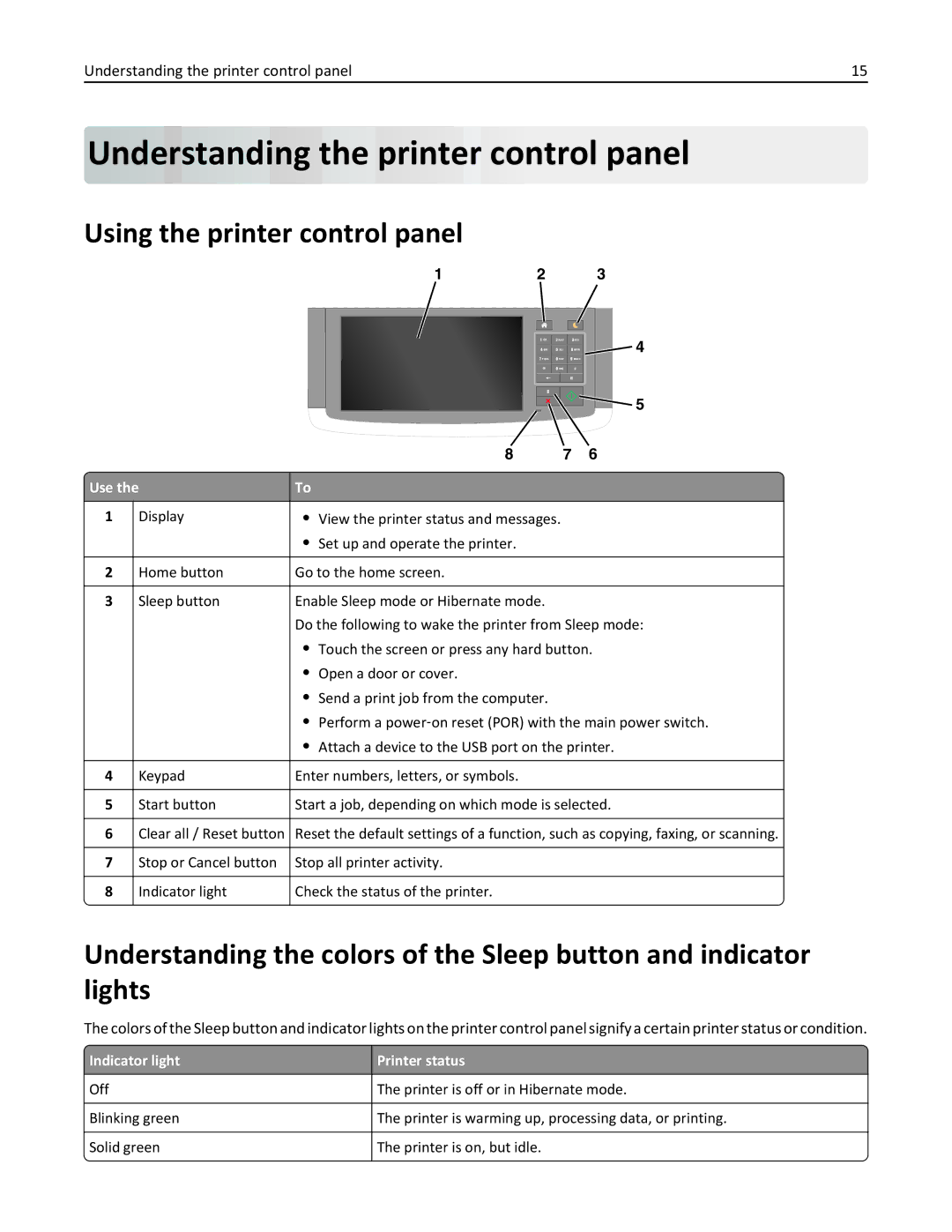 Lexmark 24T0041, MX810DFE, 836 manual Understanding the printer control panel, Using the printer control panel 