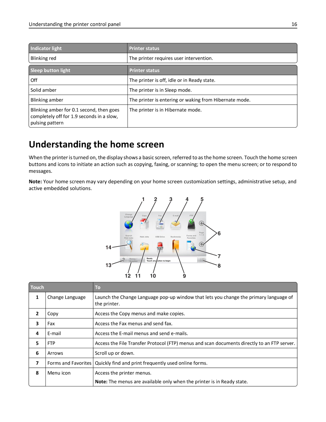 Lexmark MX810DFE Understanding the home screen, Indicator light Printer status, Sleep button light Printer status, Touch 