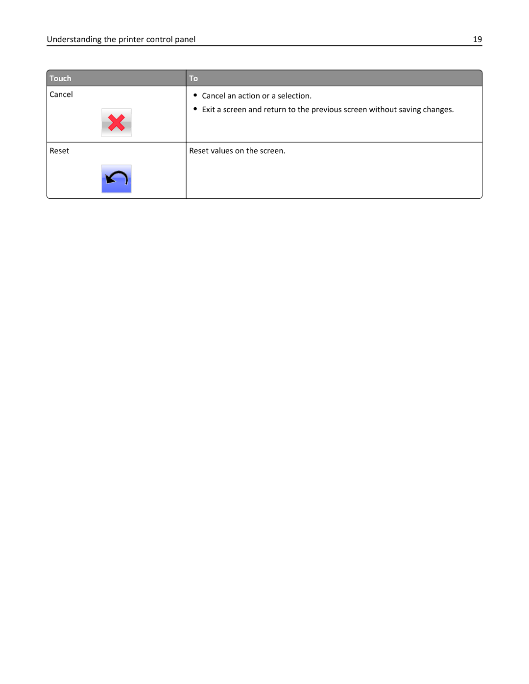 Lexmark 24T0041, MX810DFE, 836 manual Understanding the printer control panel 