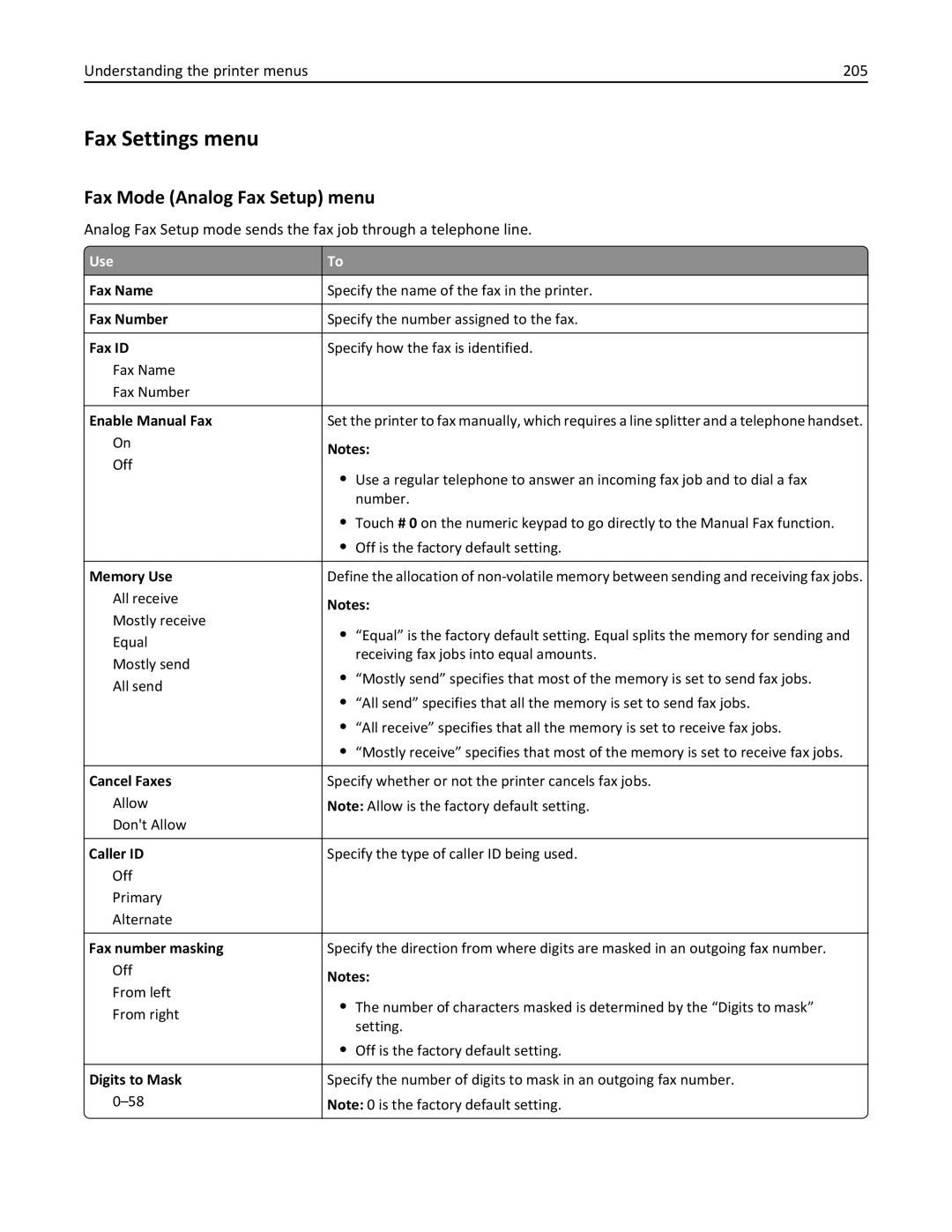 Lexmark 836, MX810DFE, 24T0041 manual Fax Settings menu, Fax Mode Analog Fax Setup menu, Understanding the printer menus 205 