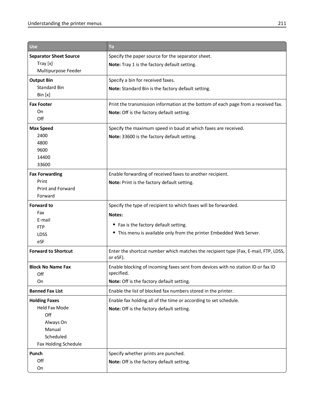 Lexmark 24T0041, MX810DFE, 836 manual Understanding the printer menus 211 