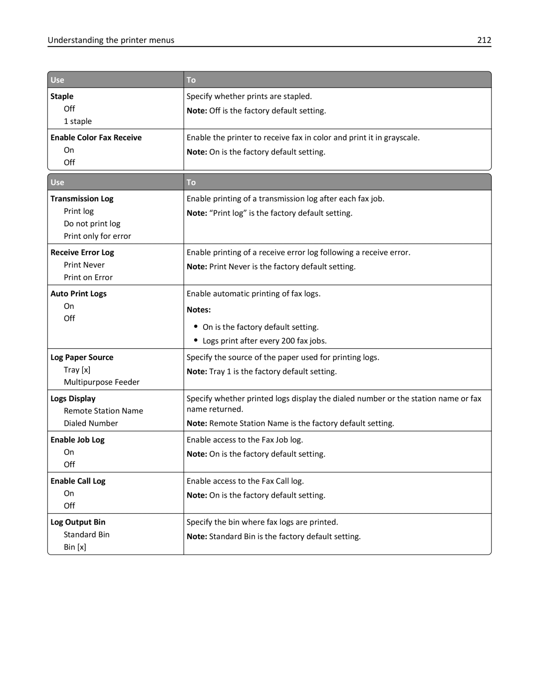 Lexmark MX810DFE, 836, 24T0041 manual Understanding the printer menus 212 