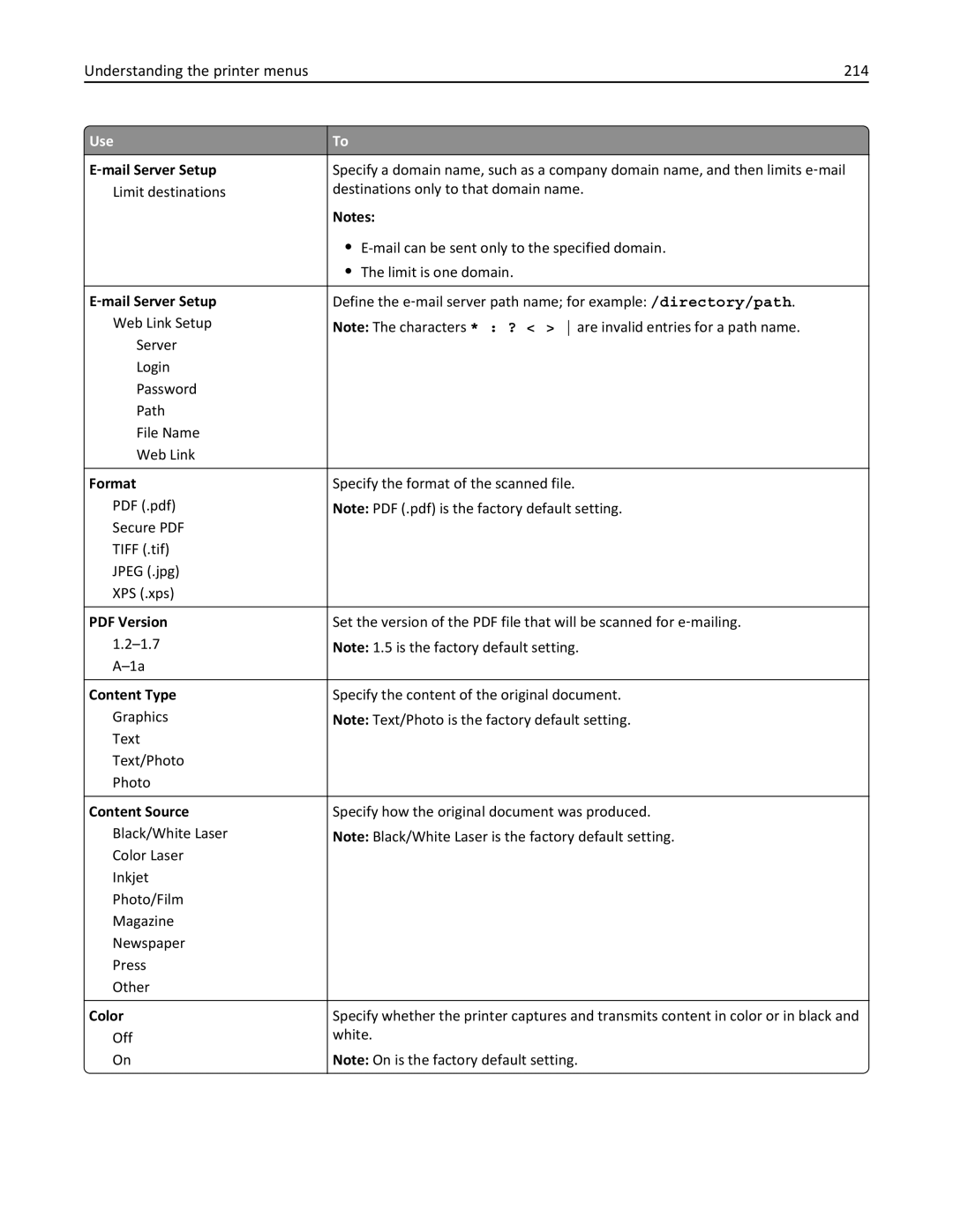 Lexmark MX810DFE, 836, 24T0041 manual Understanding the printer menus 214, Format, Color 