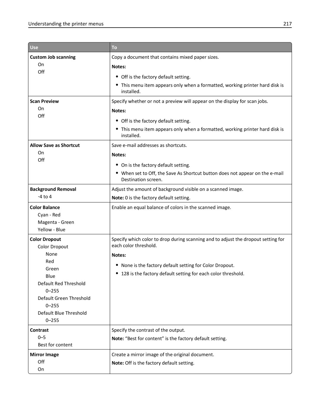 Lexmark 836, MX810DFE, 24T0041 manual Understanding the printer menus 217, Custom Job scanning 