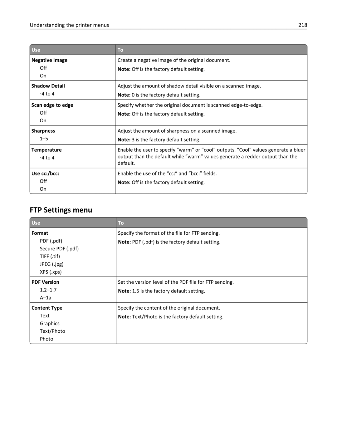 Lexmark MX810DFE, 836, 24T0041 manual FTP Settings menu, Understanding the printer menus 218, Use cc/bcc 