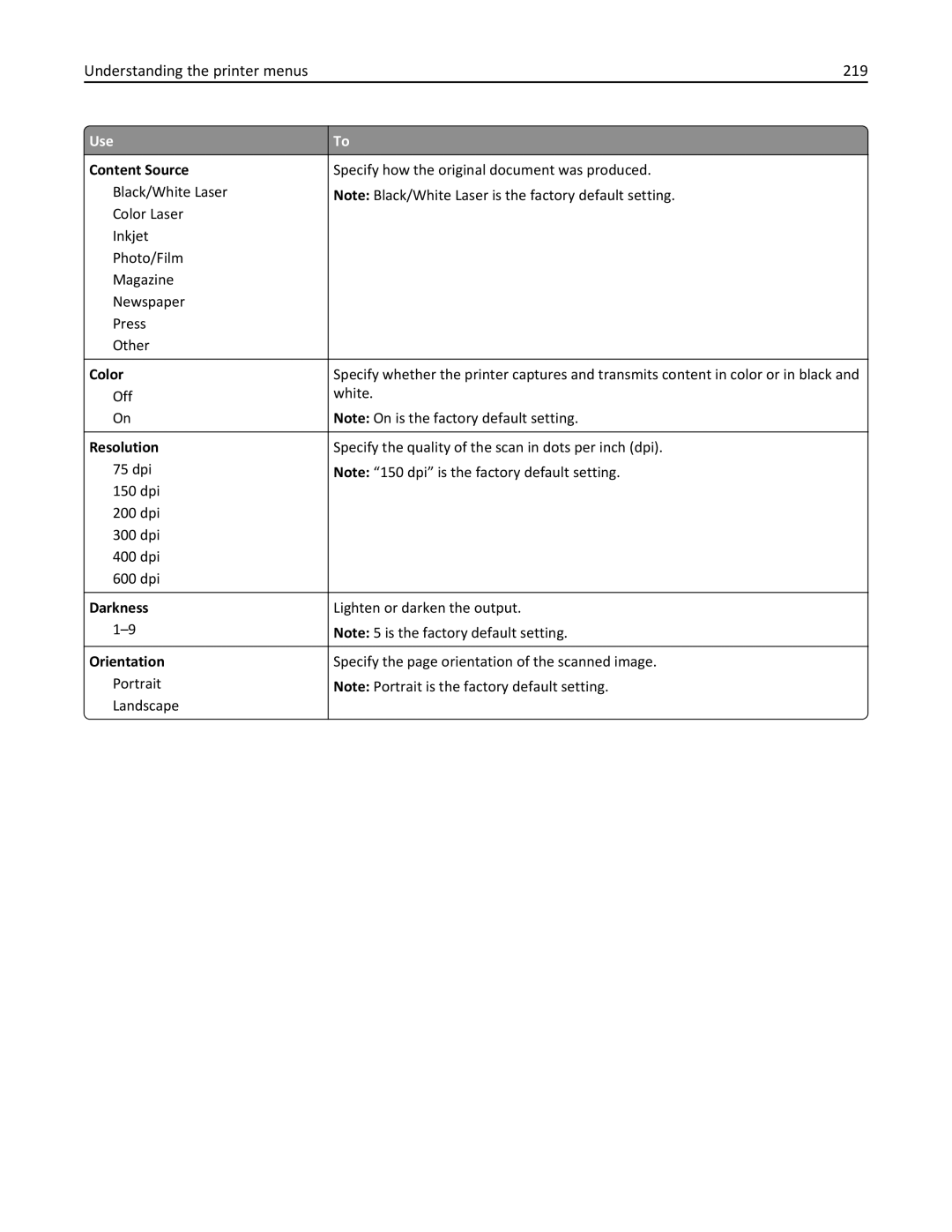 Lexmark 24T0041, MX810DFE, 836 manual Understanding the printer menus 219, Content Source 