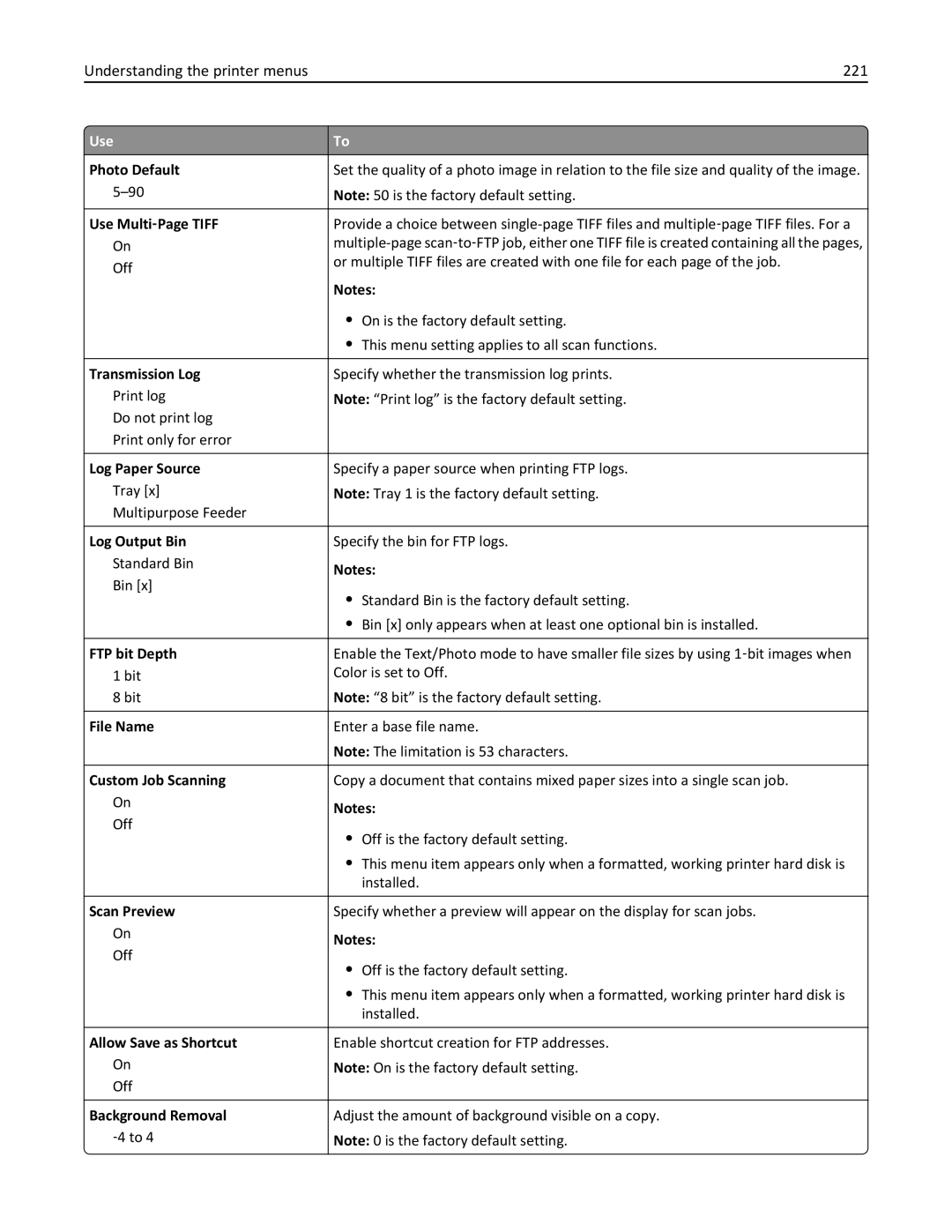 Lexmark 836, MX810DFE, 24T0041 manual Understanding the printer menus 221, FTP bit Depth, File Name 