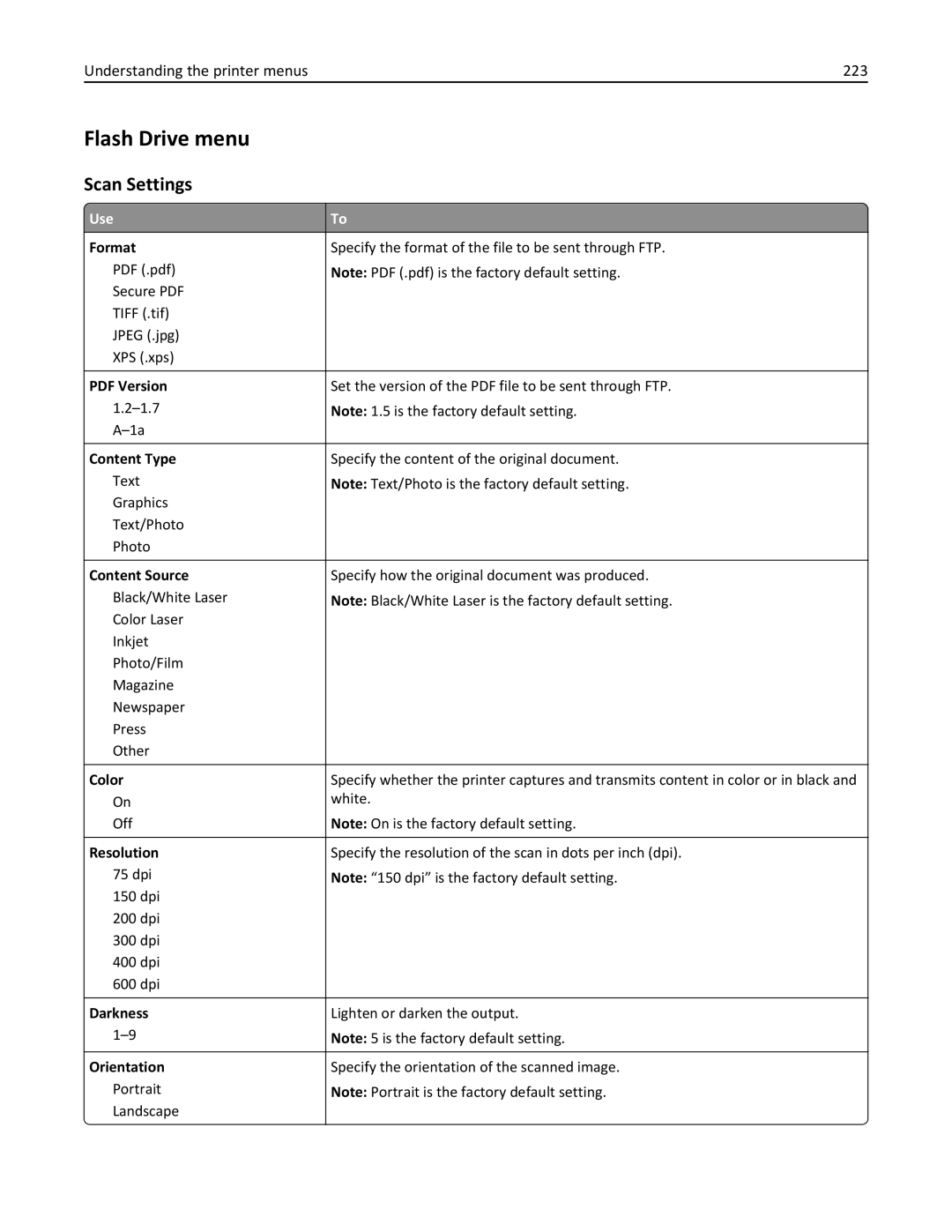 Lexmark 24T0041, MX810DFE, 836 manual Flash Drive menu, Scan Settings, Understanding the printer menus 223 