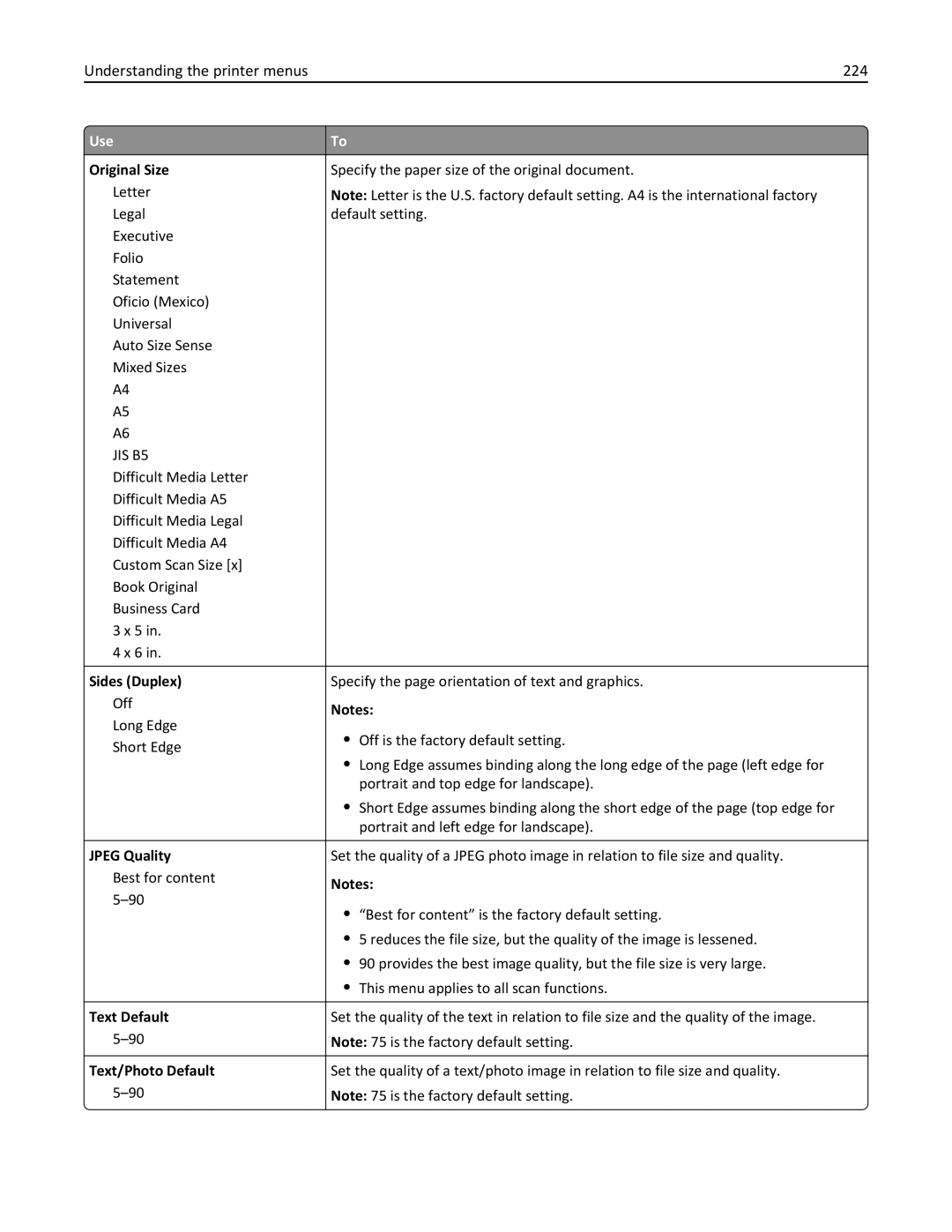 Lexmark MX810DFE, 836, 24T0041 manual Understanding the printer menus 224, Original Size 